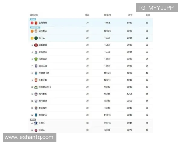 中超射手榜前五名激烈角逐 谁能脱颖而出登顶射手王